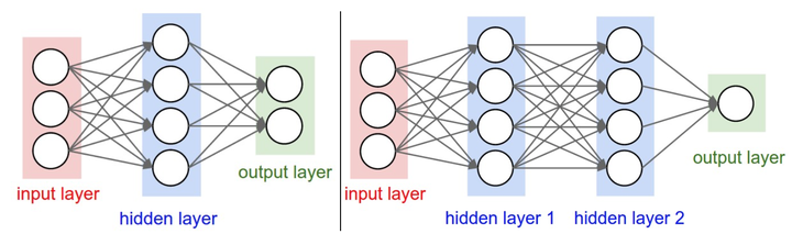 fully-connected layer